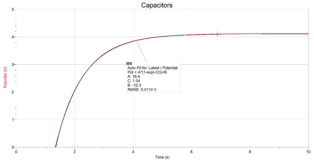 solved-what-is-the-meaning-of-a-c-and-b-in-a-potential-vs-chegg