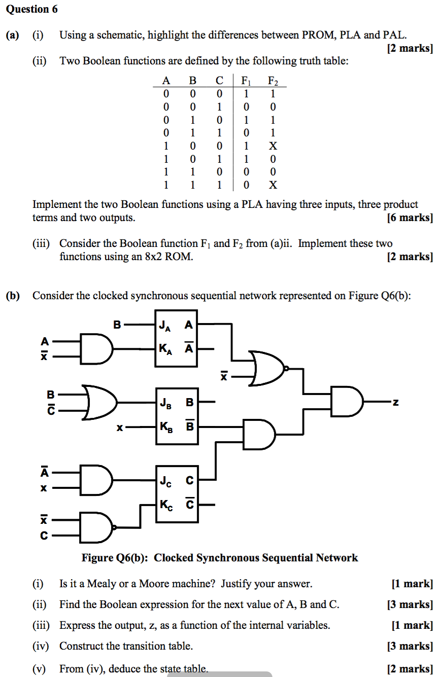 Solved Using a schematic, highlight the differences between | Chegg.com