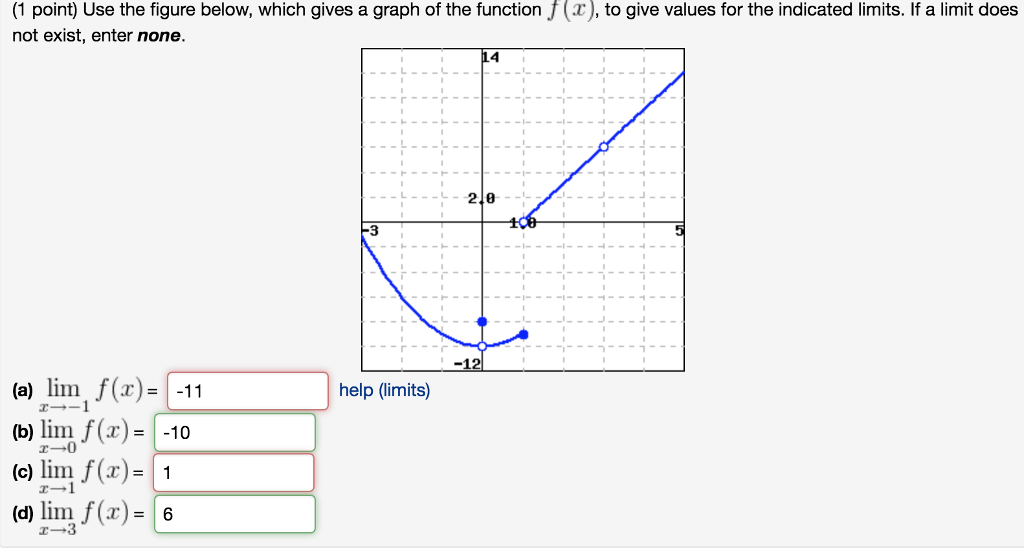 Solved (1 point) Use the figure below, which gives a graph | Chegg.com