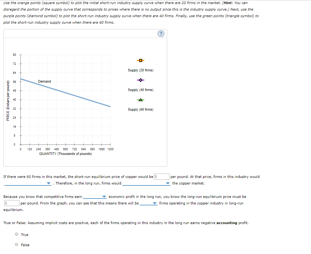 Solved Consider the competitive market for copper. Assume