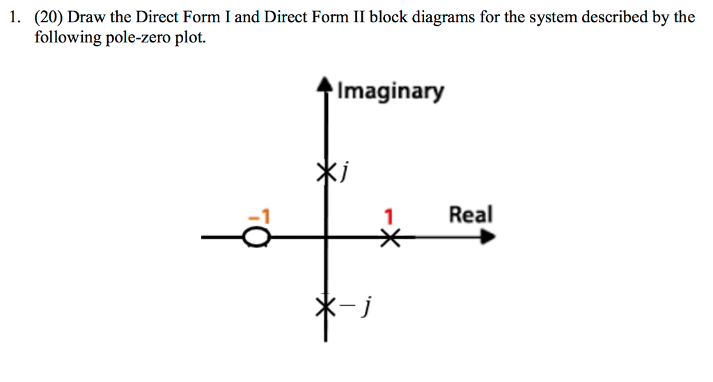 Solved Draw the Direct Form I and Direct Form II block | Chegg.com