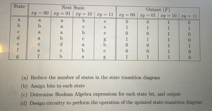 Solved 5. Consider The Following State-transition Diagram Of | Chegg.com