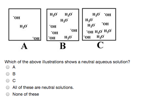 Solved Which of the above illustrations shows a neutral | Chegg.com