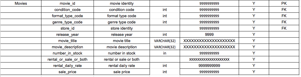 TABLE NAME ATTRIBUTE NAME CONTENTS unique customer ID | Chegg.com