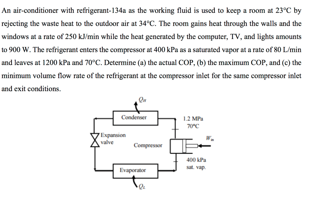 Solved An air-conditioner with refrigerant-134a as the | Chegg.com