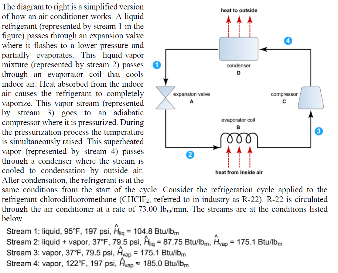 Solved The diagram to right is a simplified versiorn of how