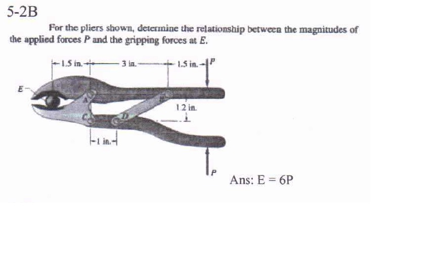 Solved For the plier shown, determine the relationship