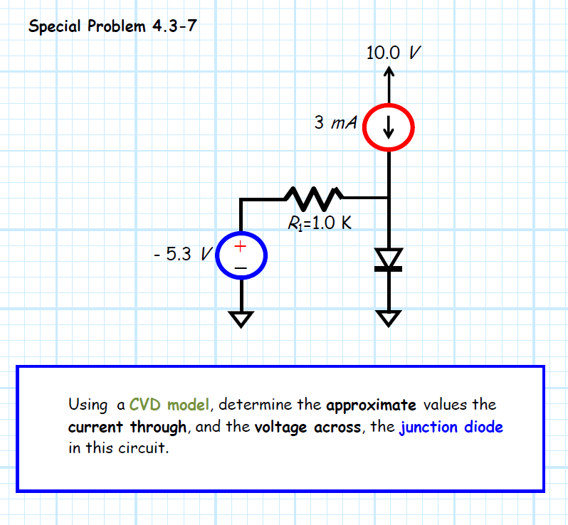 Solved Please follow the instructions completely, use a CVD | Chegg.com