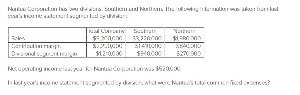 Solved Nantua Corporation has two divisions, Southern and | Chegg.com