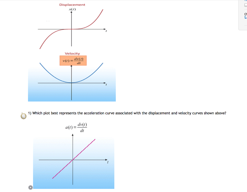 Solved Displacement x(2) Ch Velocity dx(t) 1) Which plot | Chegg.com
