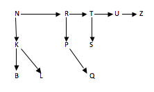 Solved C++ Maze program. In this assignment you will | Chegg.com