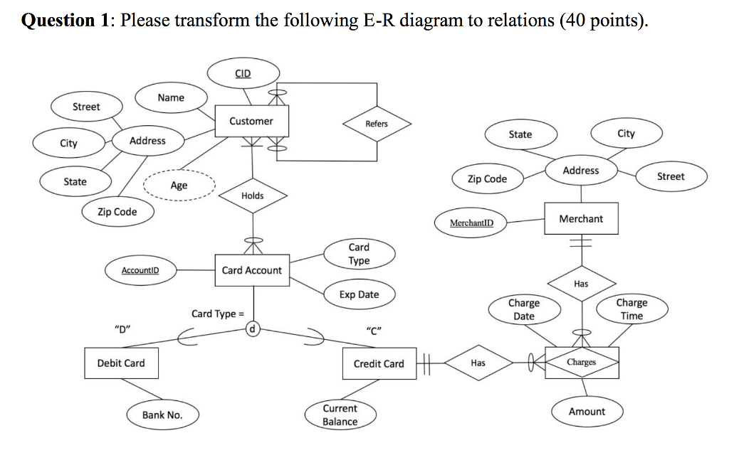 Solved Question 1: Please transform the following E-R | Chegg.com