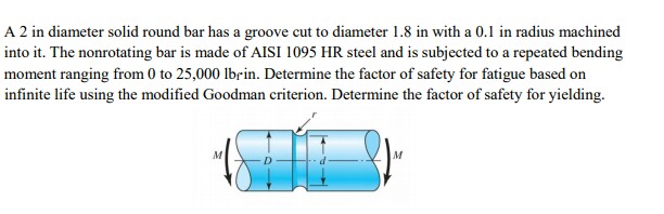 Solved A 2 In Diameter Solid Round Bar Has A Groove Cut To