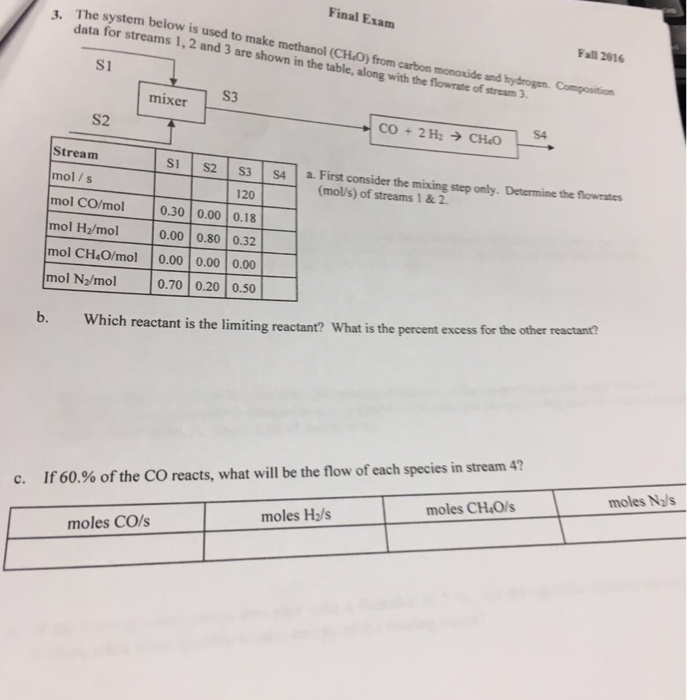 Solved The system below is used to make methanol (CH_4 O) | Chegg.com