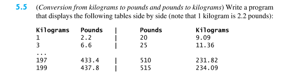 6.6 kilos in top pounds