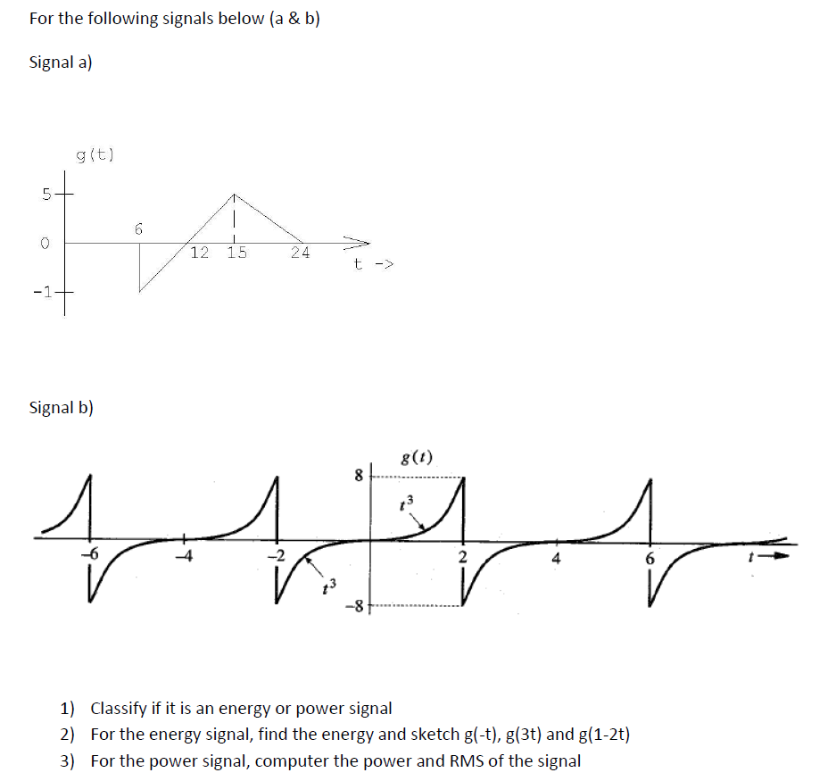 Solved For The Following Signals Below (a & B) Signal | Chegg.com