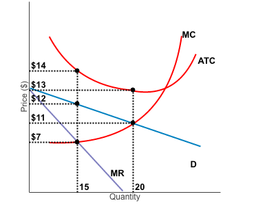 Solved In the long run, firms will A. ( B. ° C. O D. exit, | Chegg.com