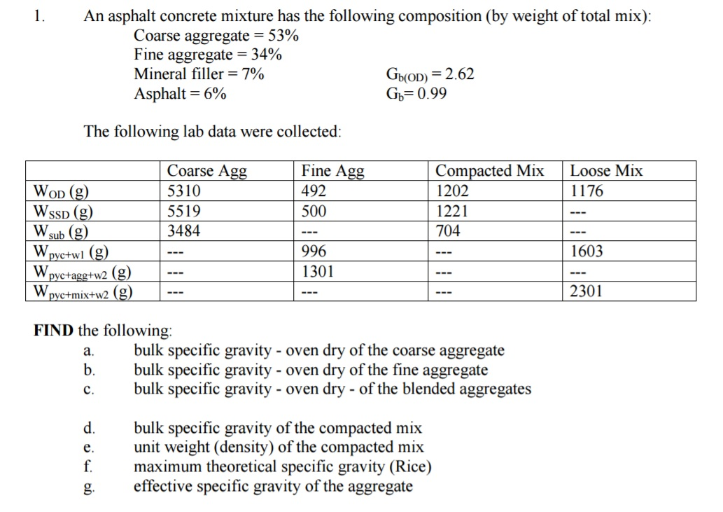 Solved An asphalt concrete mixture has the following