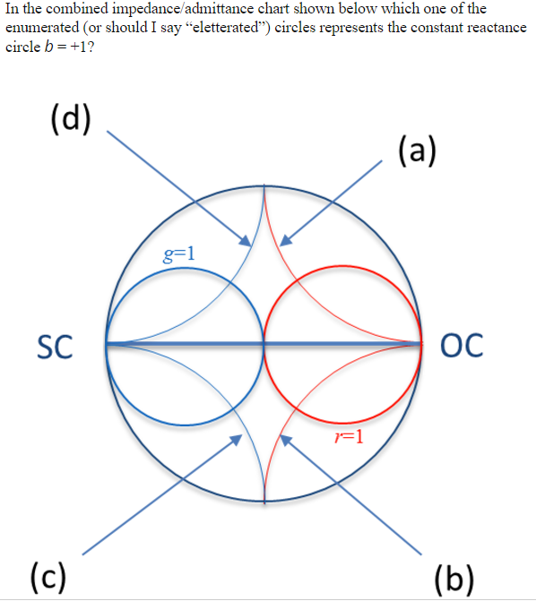 combined impedance admittance smith chart pdf combined impedance admittance smith chart pdf