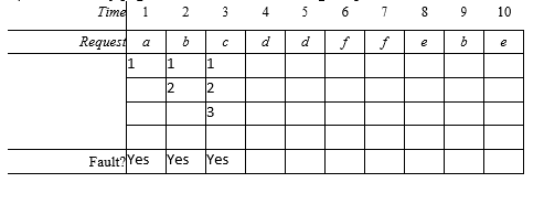 Solved Consider a paged virtual memory system with a | Chegg.com