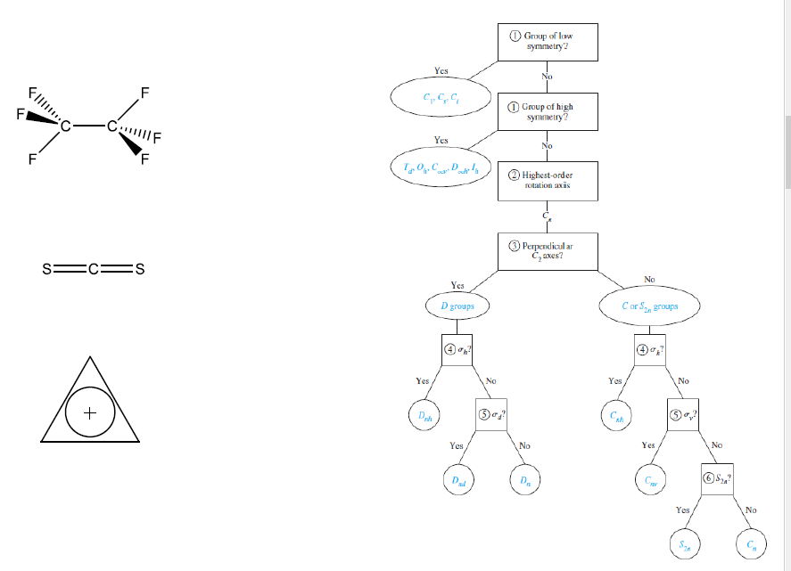 Solved Usng the decson tree assign the followng molecles to | Chegg.com