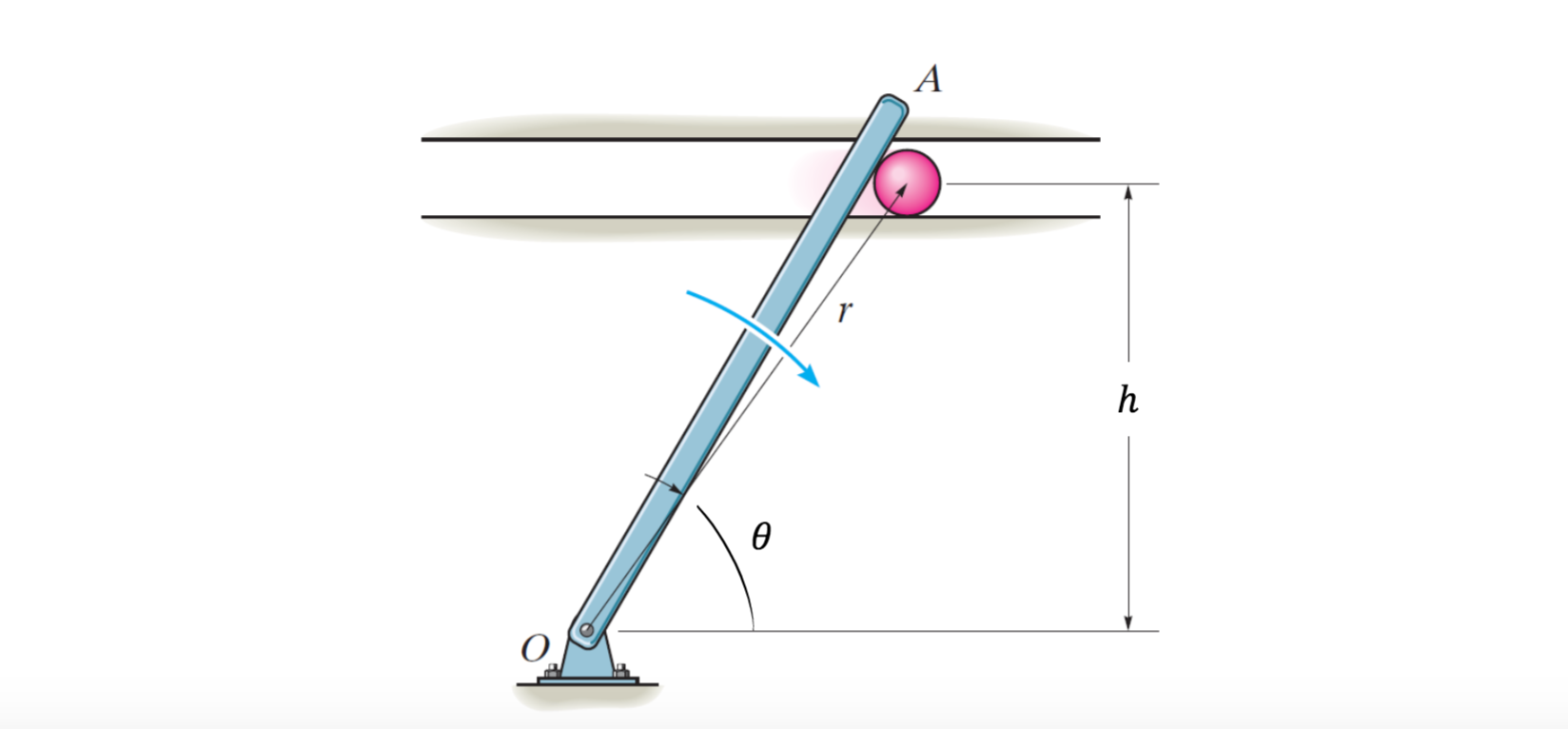 Solved The 10 lb ball is pushed along the horizontal track | Chegg.com