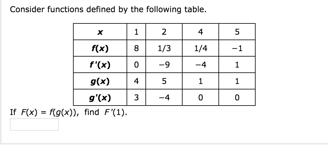 Solved Consider functions defined by the following table. | Chegg.com