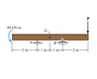 Solved Consider the beam in the figure below. Take P = 15 | Chegg.com