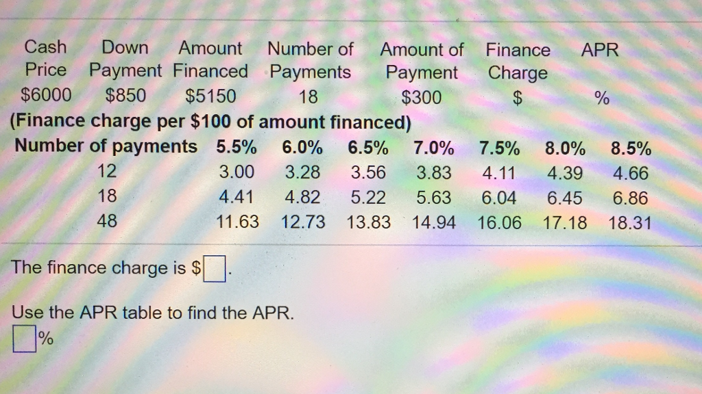 When Is Apr Charged