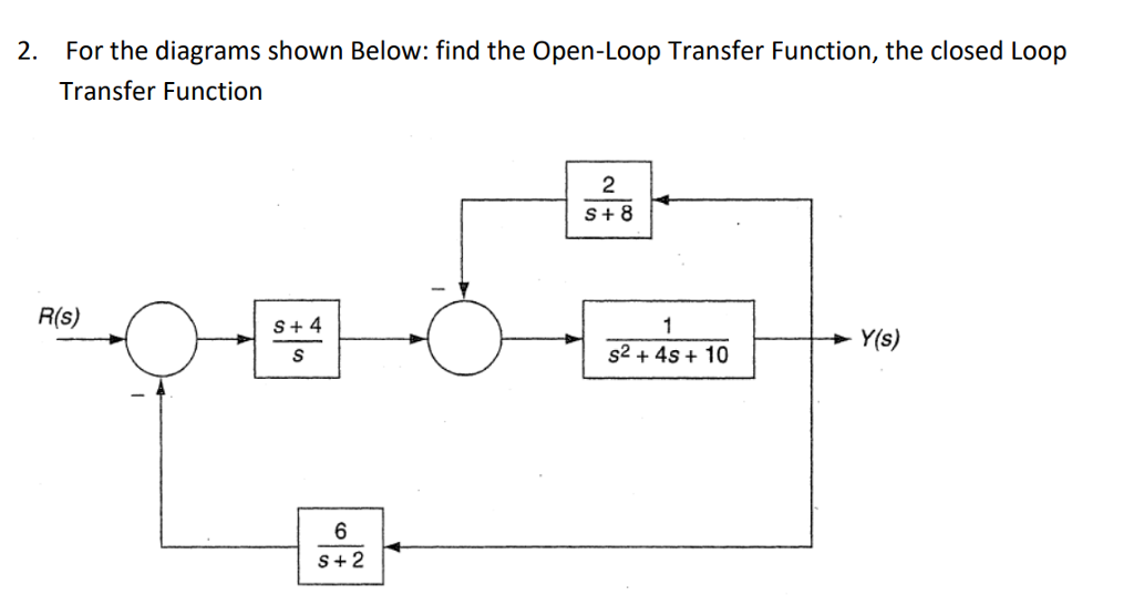 Solved 2. For The Diagrams Shown Below: Find The Open-Loop | Chegg.com