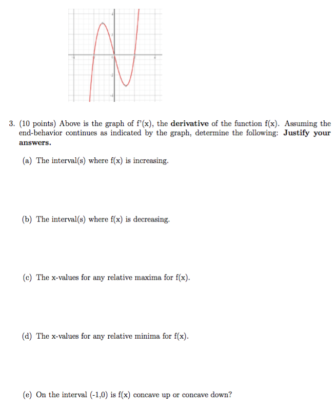 Solved Above is the graph of f'(x), the derivative of the | Chegg.com