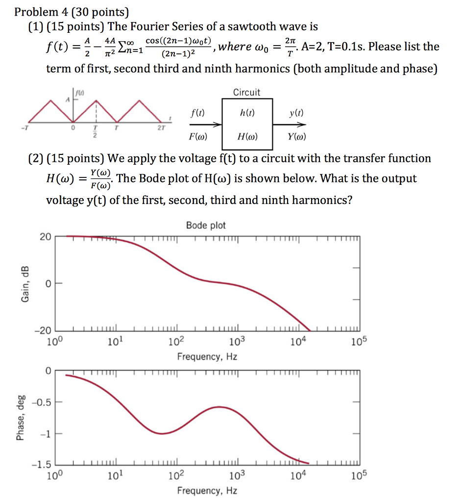 Solved Problem 4 (30 points) (1) (15 points) The Fourier | Chegg.com