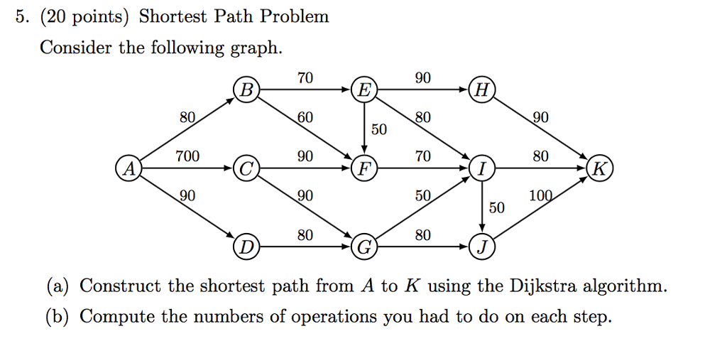 Solved Consider the following graph. (a) Construct the | Chegg.com