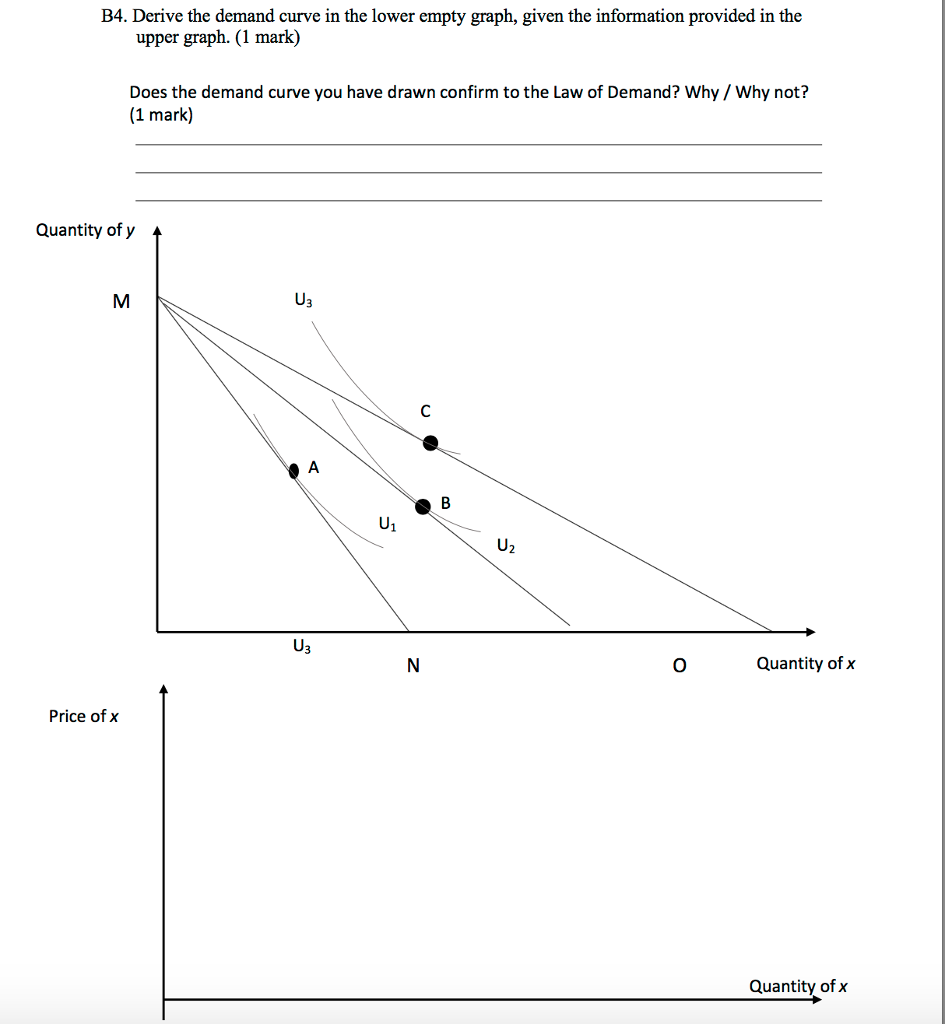Solved B3. The figure below depicts the interior optimum | Chegg.com