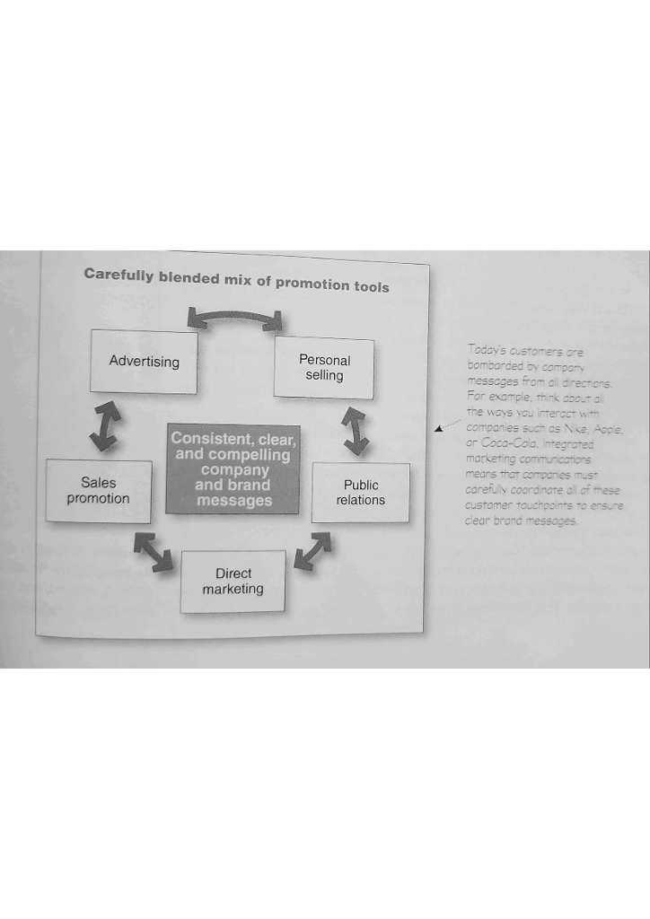 Integrated Marketing Communications, please devise an | Chegg.com