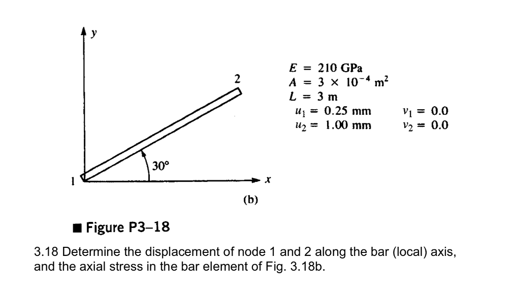 solved-e-210-gpa-a-3-x-10-4-m2-l-3m-0-25-mm-1-00-mm-chegg