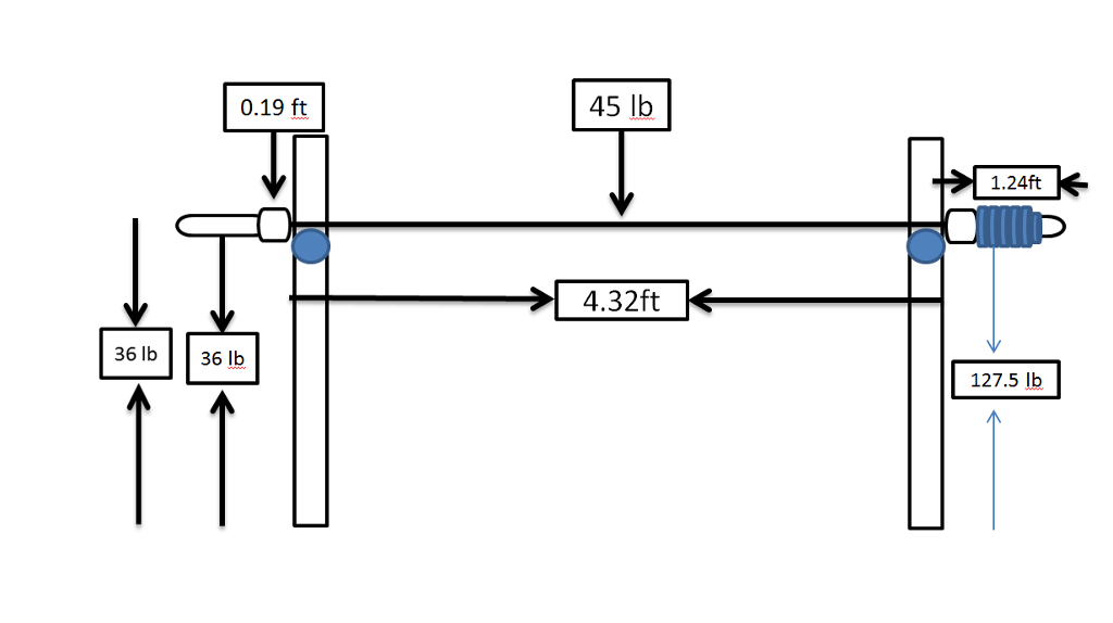 solved-0-19-ft-45-lb-1-24ft-4-32ft-36lb-36-lb-127-5-lb-chegg