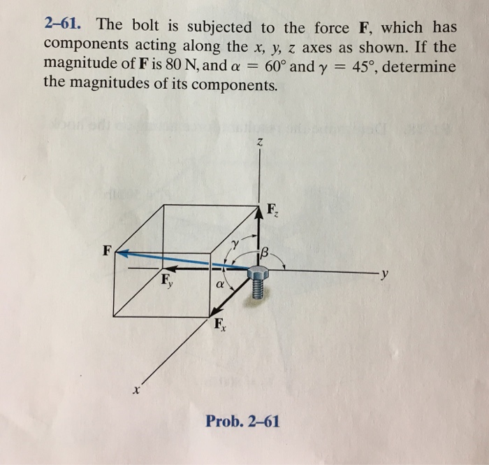 Solved The bolt is subjected to the force F, which has