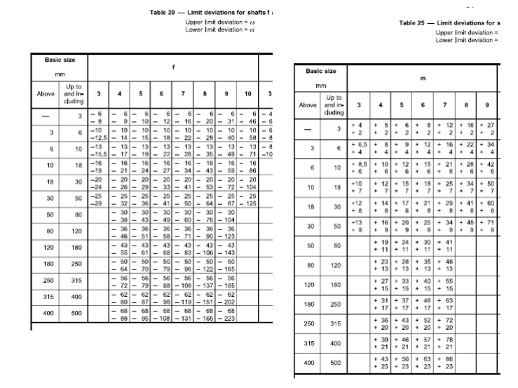 Standard Shaft Diameter In Mm at howarddrobb blog