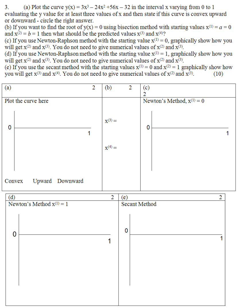 solved-plot-the-curve-y-x-3x-3-24x-2-56x-32-in-the-chegg