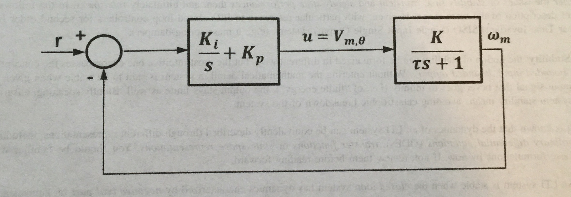 Solved Derive the open loop transfer function of the system | Chegg.com