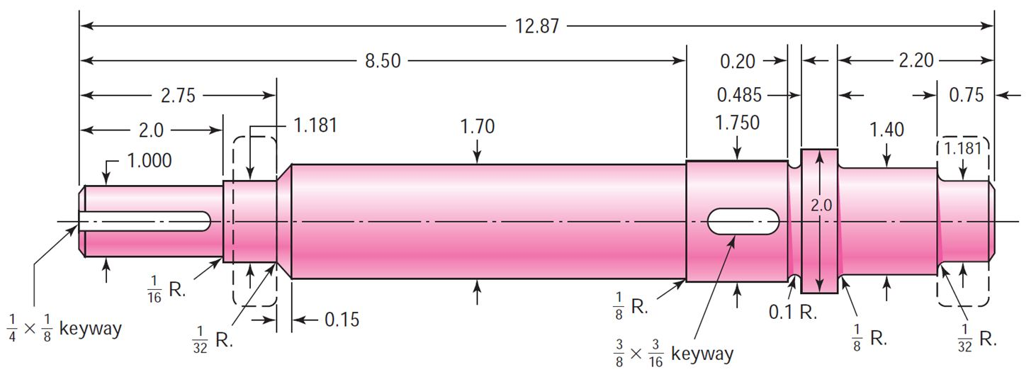 1)Calculate the bearing reaction forces.(image shown