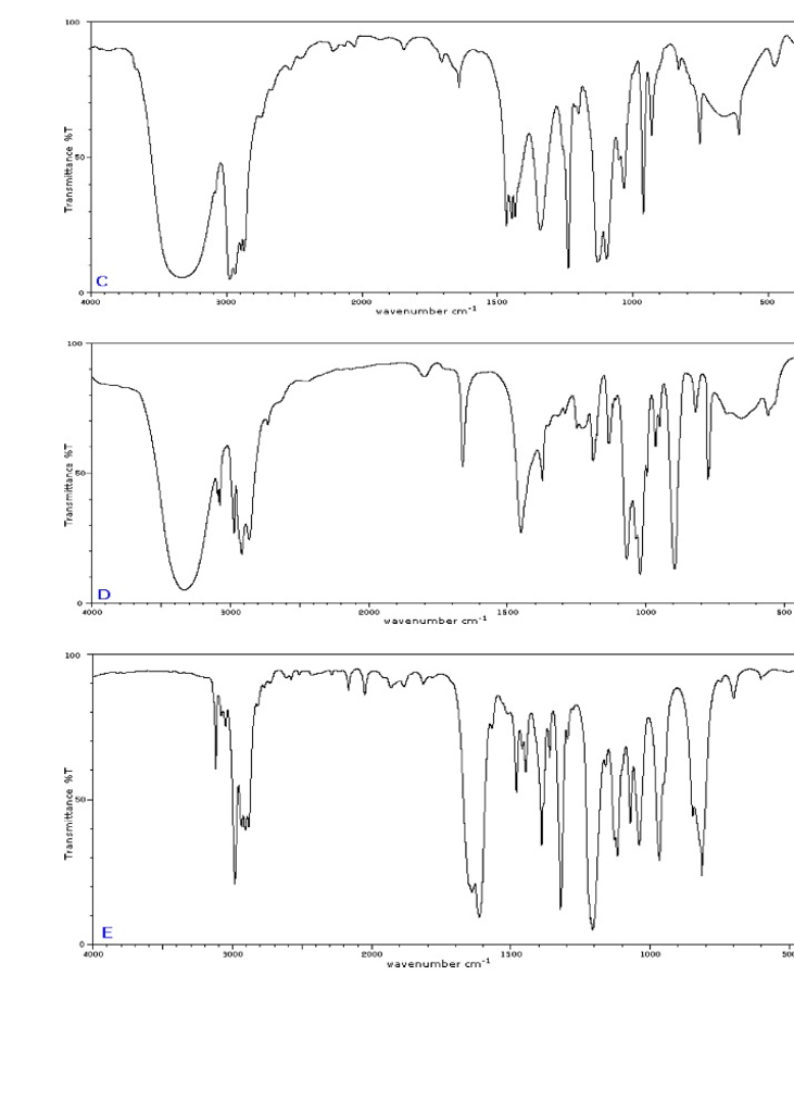 Solved Match each of the compounds with the corresponding
