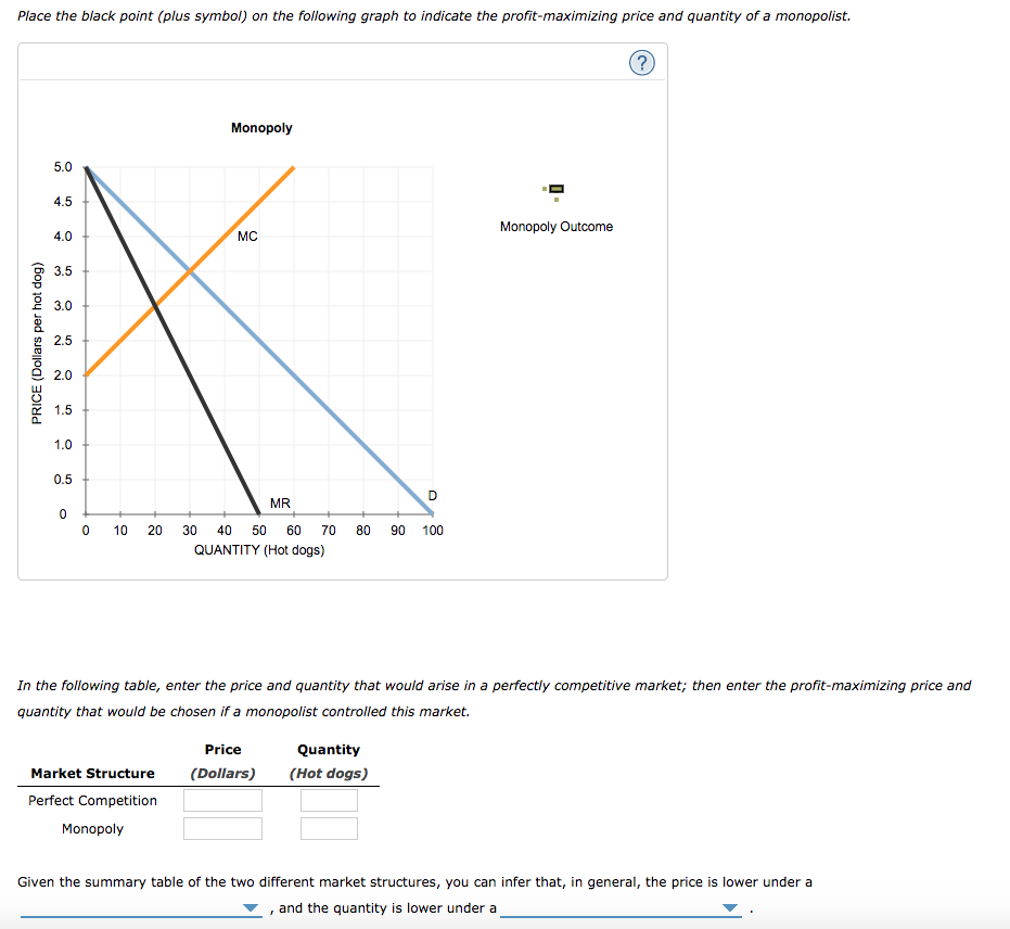 Solved Consider the daily market for hot dogs in a small