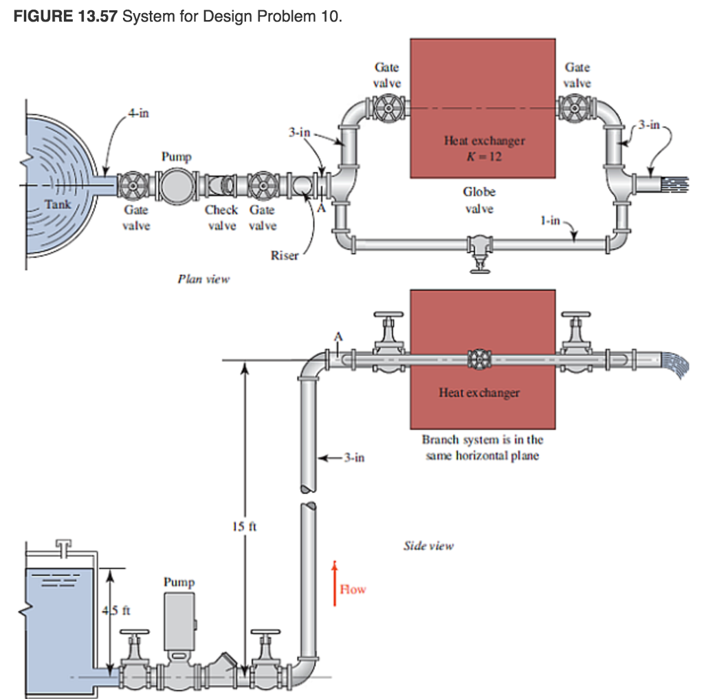 Specify A Suitable Pump For The System Shown In Fi... | Chegg.com