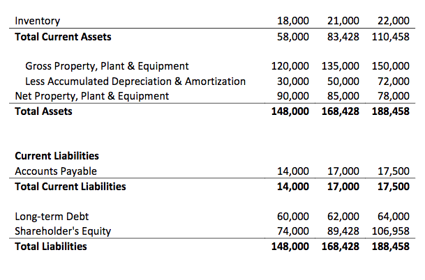 Solved INCOME STATEMENT Years 1 0 2 Sales Cost of Goods Sold | Chegg.com