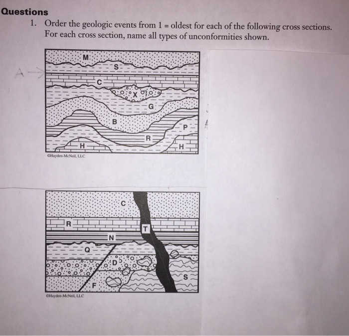 Solved Questions 1. O rder the geologic events from 1 | Chegg.com