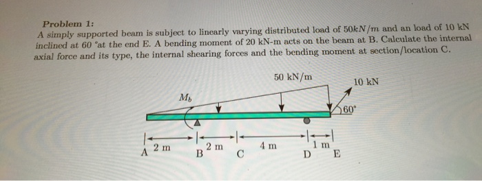 Solved A simply supported beam is subject to linearly | Chegg.com