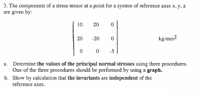 Solved The components of a stress tensor at a point for a | Chegg.com