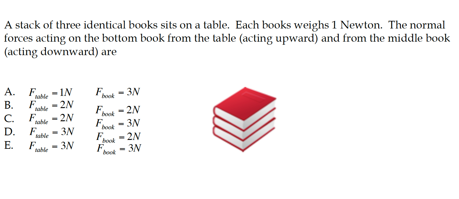 Solved A stack of three identical books sits on a table.